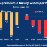 Export vino negli USA 2024