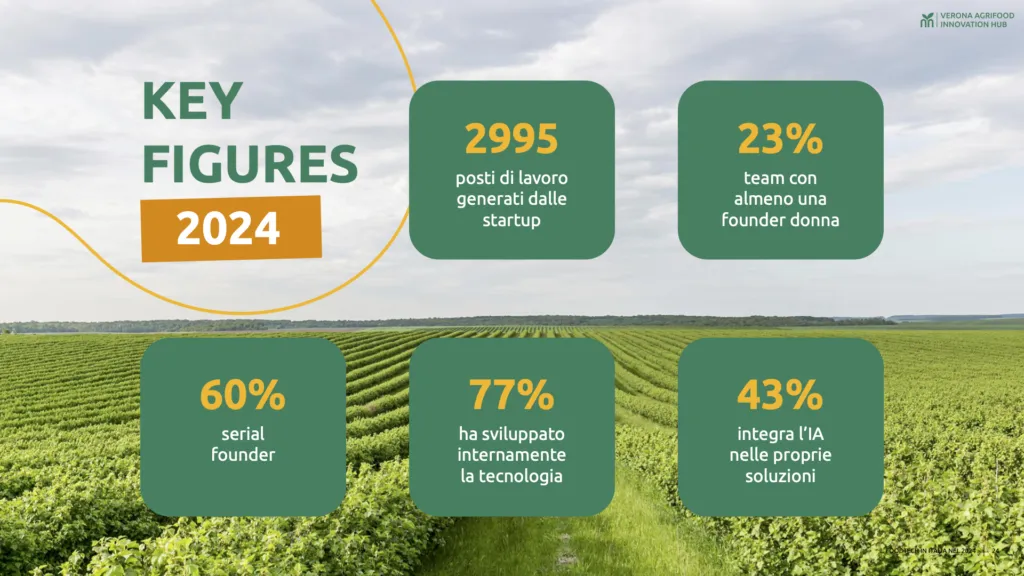 AgriTEch report 2025