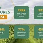 AgriTEch report 2025