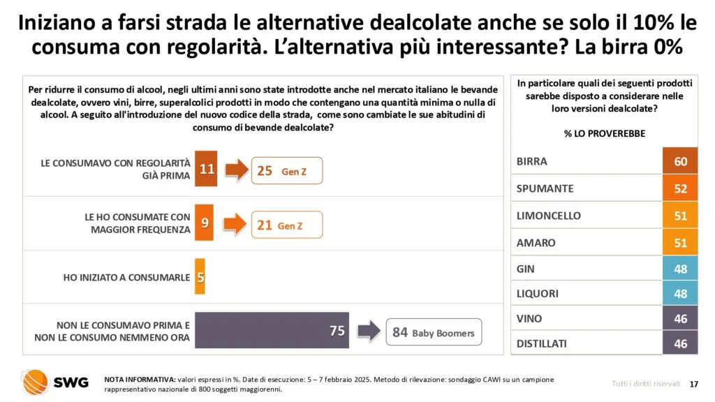 Consumo vini dealcolati